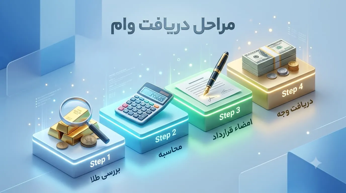 gold-loan-steps.jpg