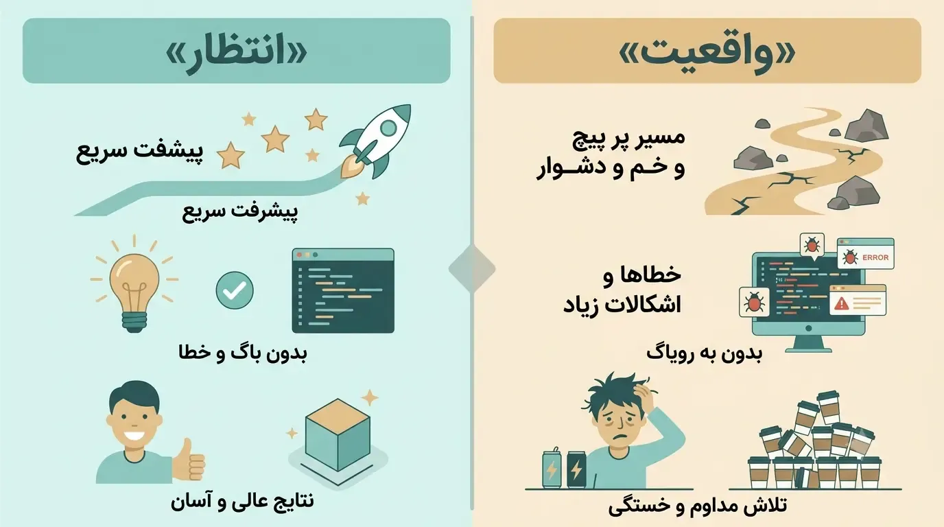مقایسه آموزشی انتظار فوری واریز با واقعیت صف و مدارک وام ازدواج